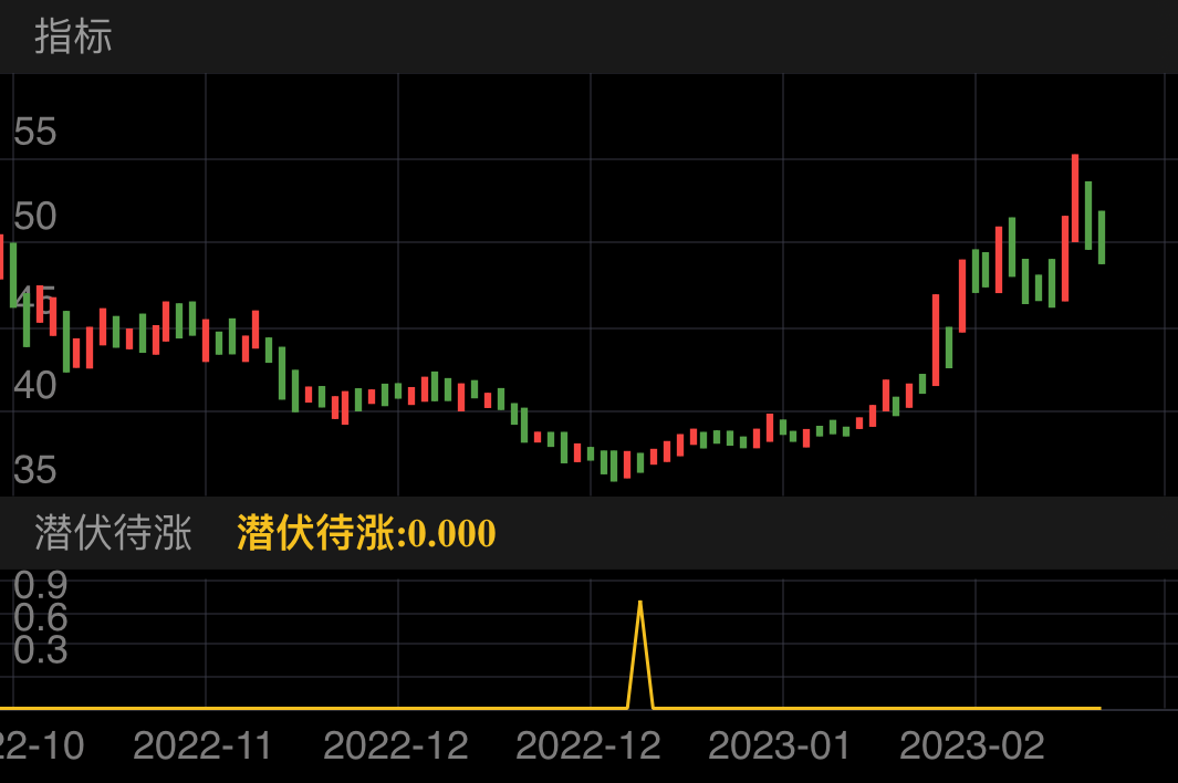 迈普医学 SZ301033 2022-10-21~2023-02-28