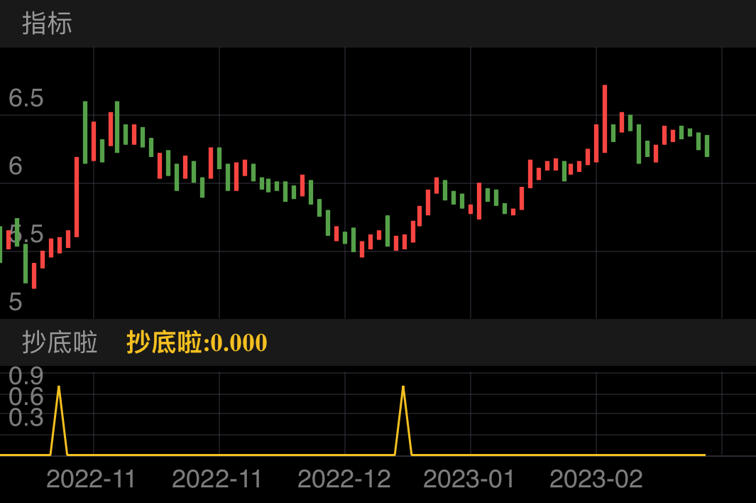 德尔未来 SZ002631 2022-10-25~2023-02-28