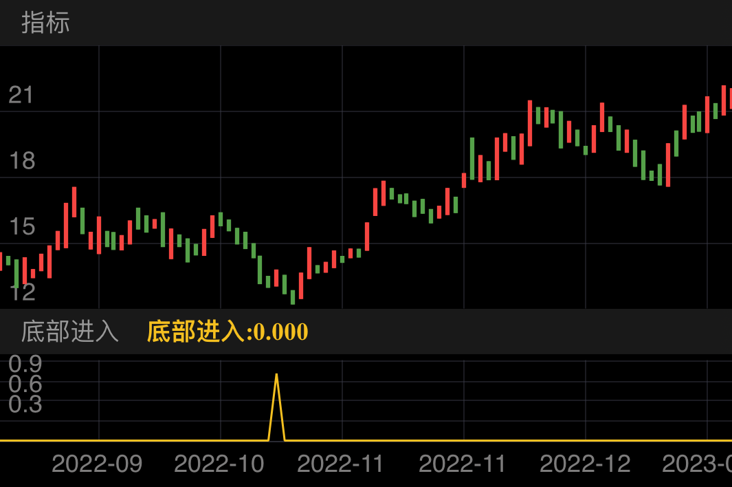 蒙娜丽莎 SZ002918 2022-09-01~2023-01-16