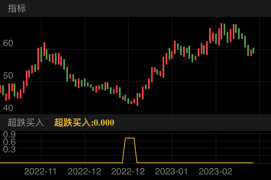普蕊斯 SZ301257 2022-10-21~2023-03-01