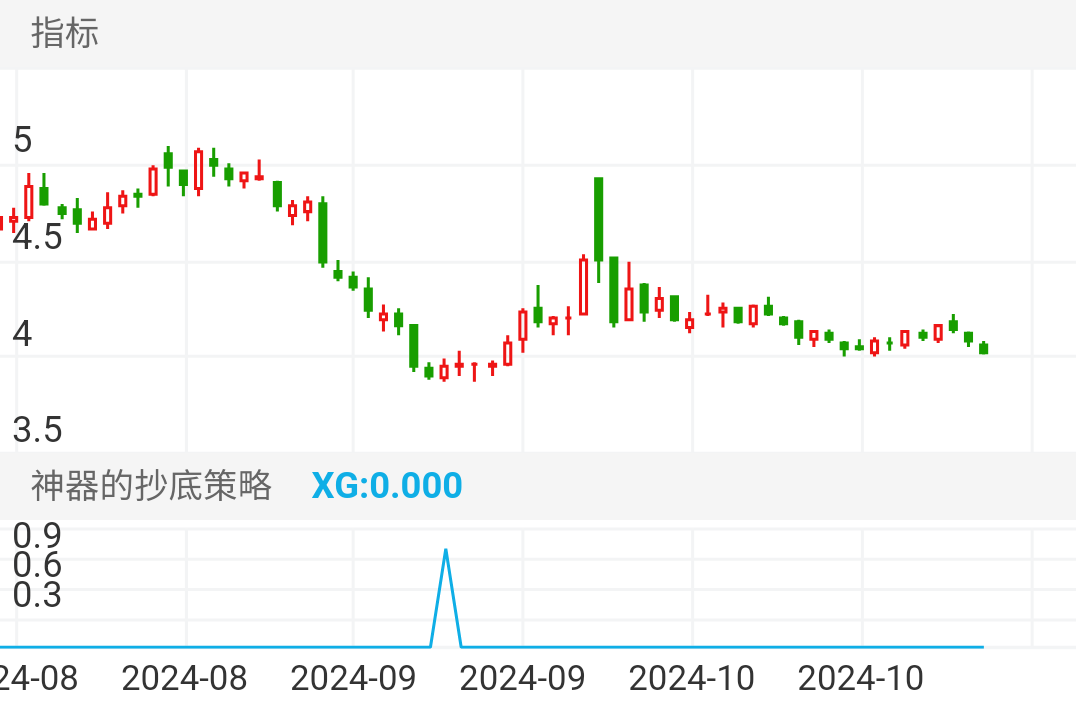 中国广核，2024年9月13号精准抄底