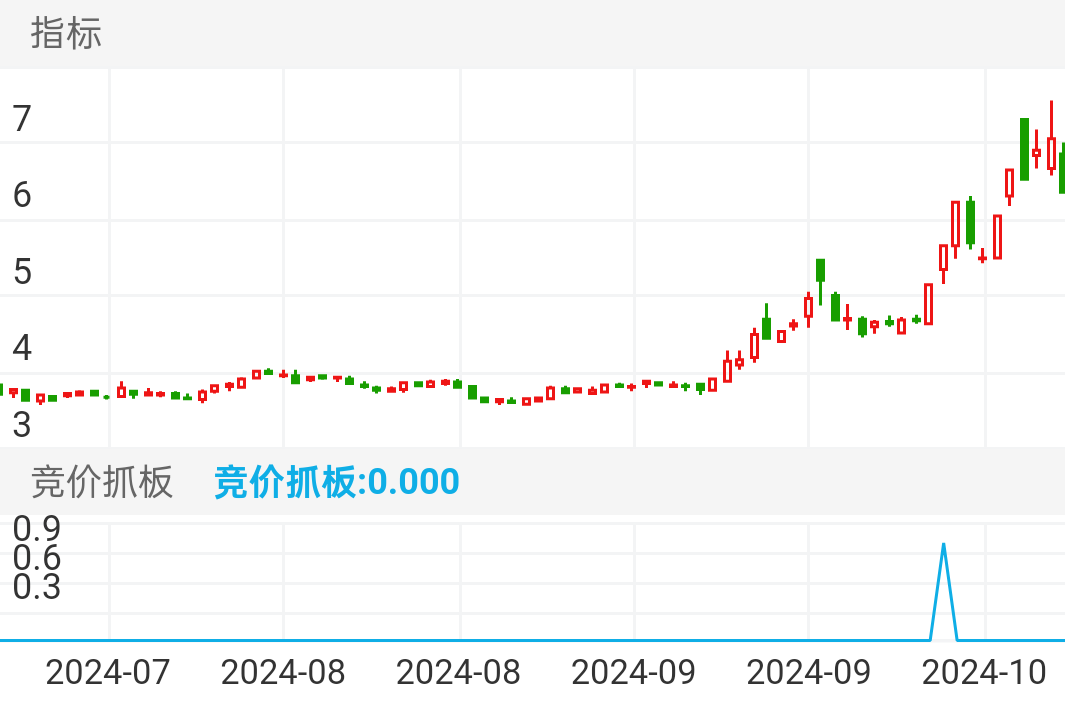 新华传媒 SH600825 2024-07-04~2024-11-01