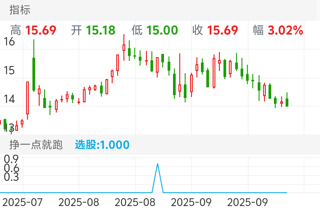 骏亚科技 SH603386 2025-07-21~2025-09-30