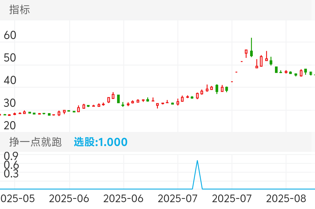 高争民爆 SZ002827 2025-05-14~2025-08-13