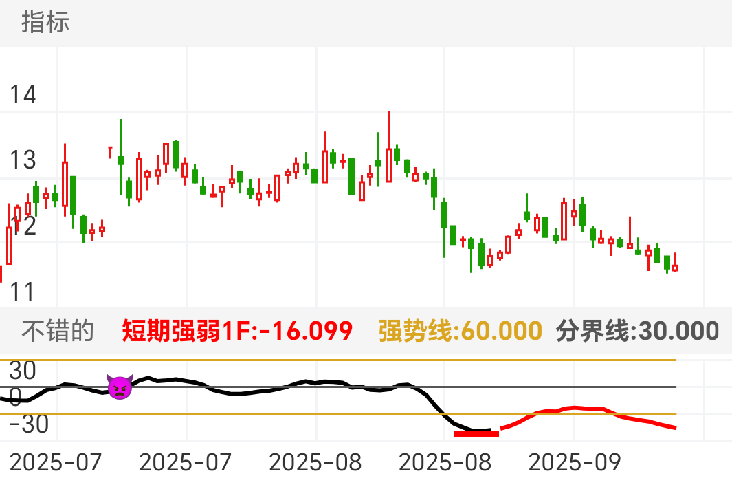 长华集团 SH605018 2025-06-23~2025-10-10