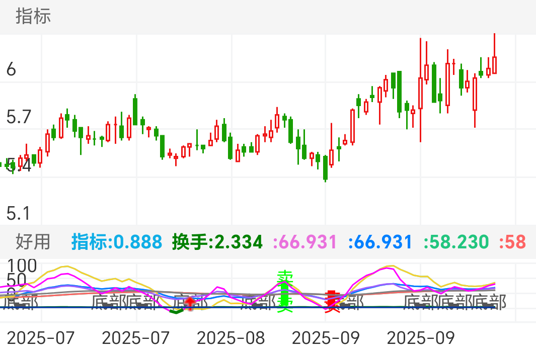世荣兆业 SZ002016 2025-06-27~2025-10-16