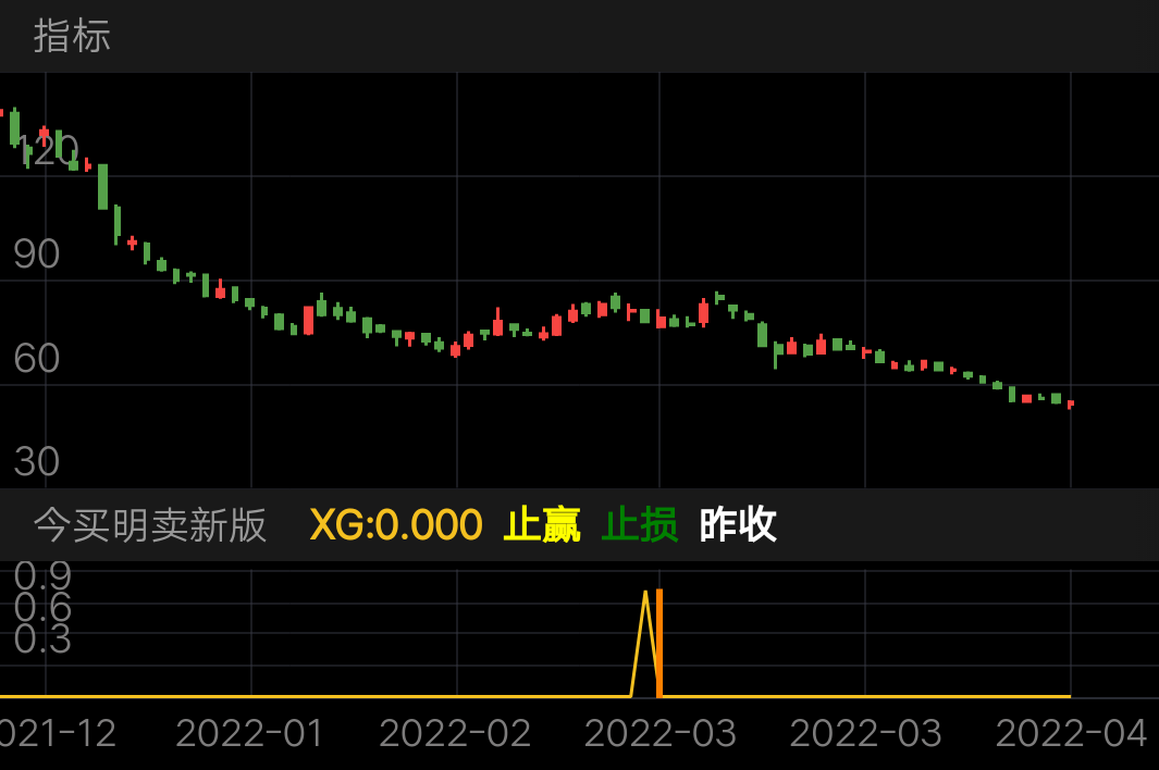 金辰股份 SH603396 2021-12-23~2022-04-15