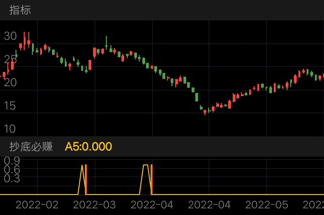 英维克 SZ002837 2022-02-14~2022-06-13