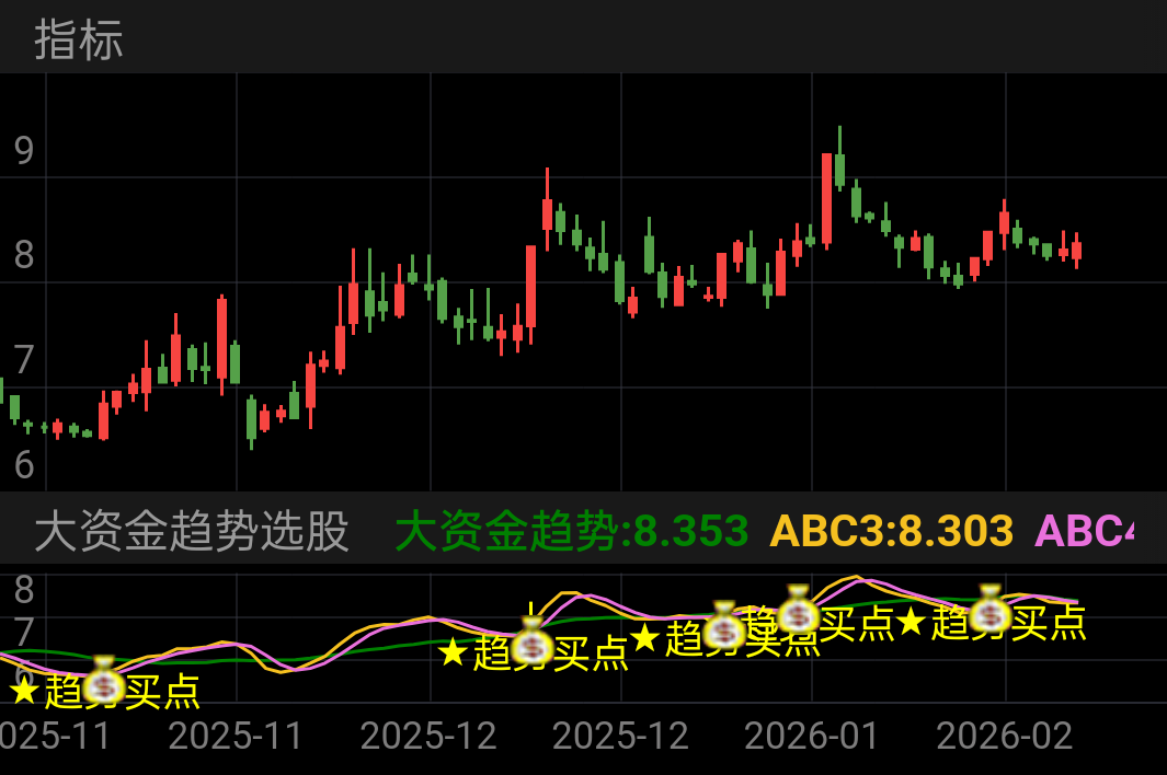 合百集团 SZ000417 2025-10-30~2026-02-12