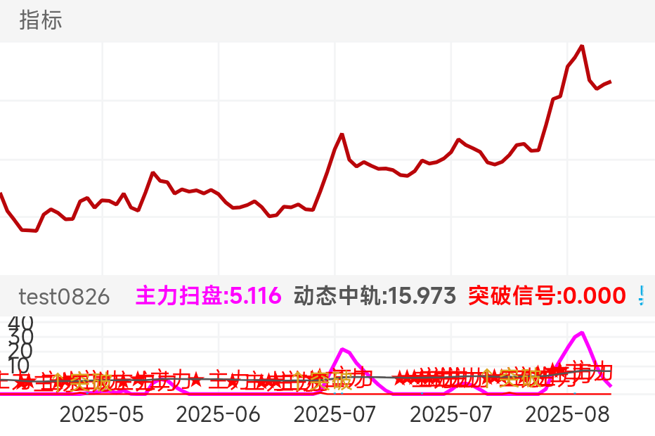 凯美特气 SZ002549 2025-04-23~2025-08-25