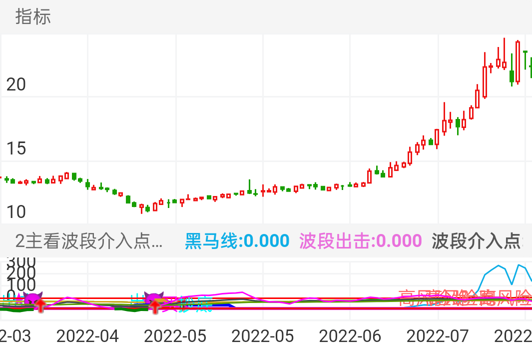 长盛轴承 SZ300718 2022-03-25~2022-07-22