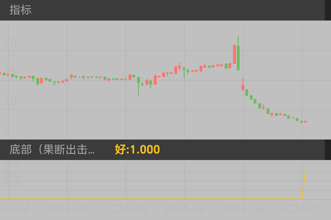 百邦科技 SZ300736 2024-04-01~2024-07-19