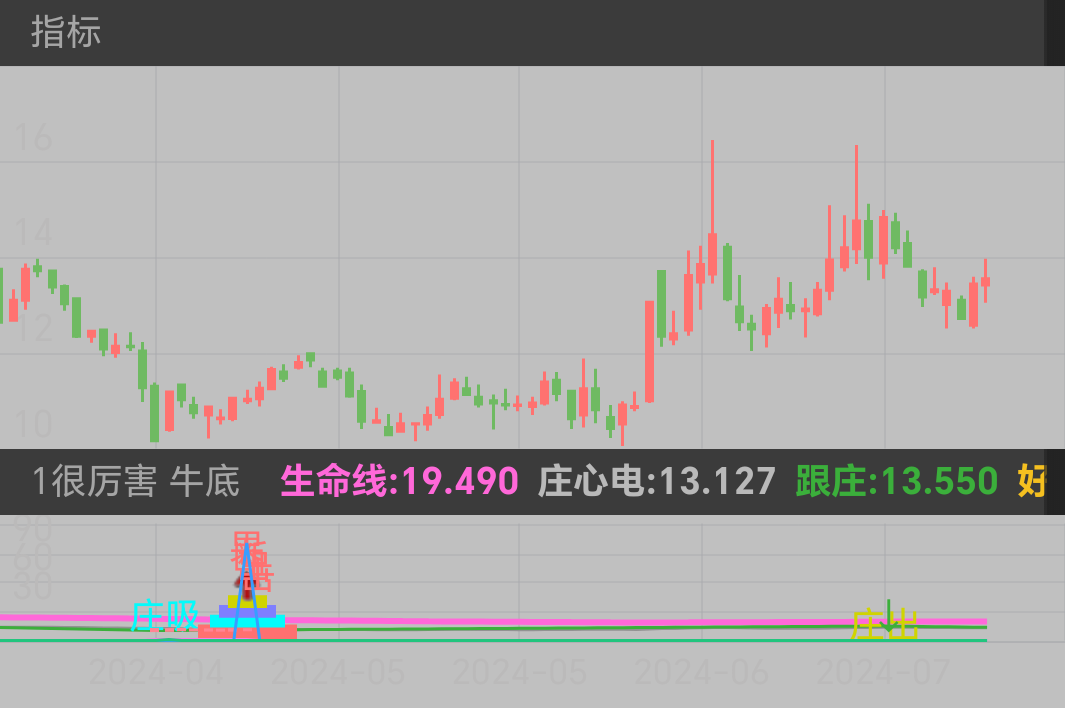 康希通信 SH688653 2024-03-27~2024-07-19