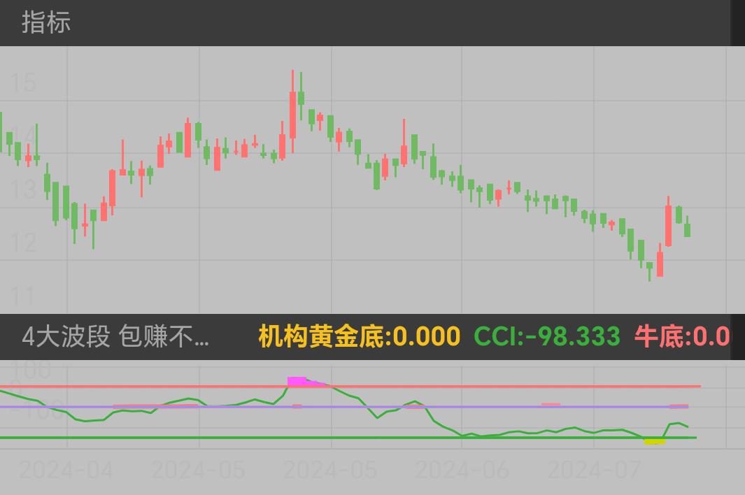 沪宁股份 SZ300669 2024-04-08~2024-07-24