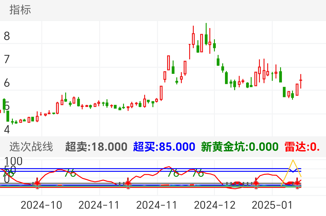 海螺新材 SZ000619 2024-09-30~2025-01-17