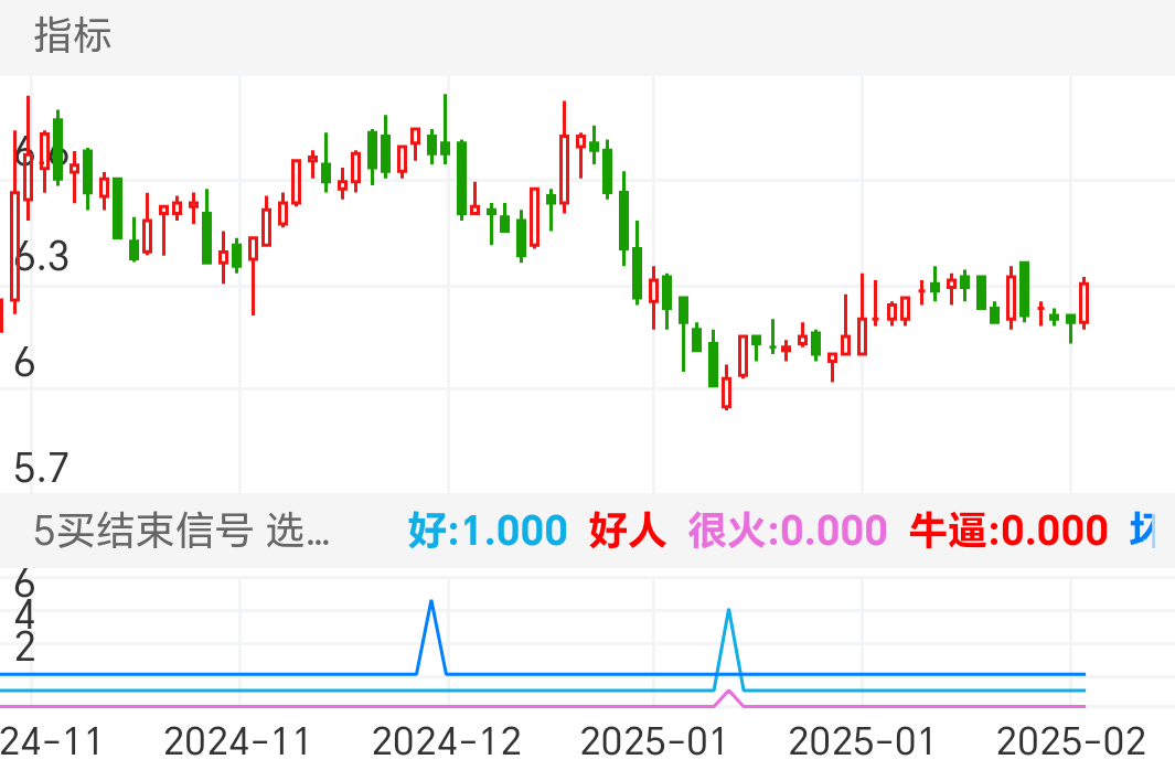 绿色动力 SH601330 2024-11-04~2025-02-24