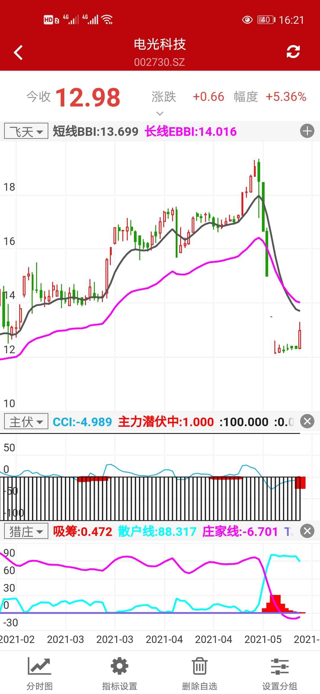 这是5月28日收盘后选出来的，以观后效