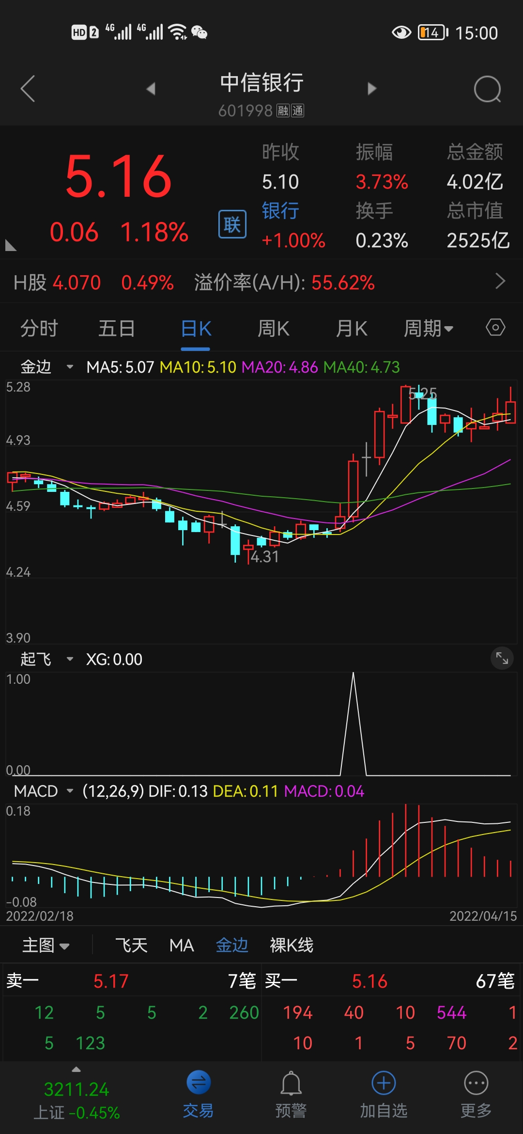 这里所具个例均已有些涨幅，现在已不适合参与，仅用于举例。