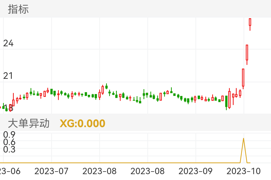 和顺石油 SH603353 2023-06-29~2023-10-18