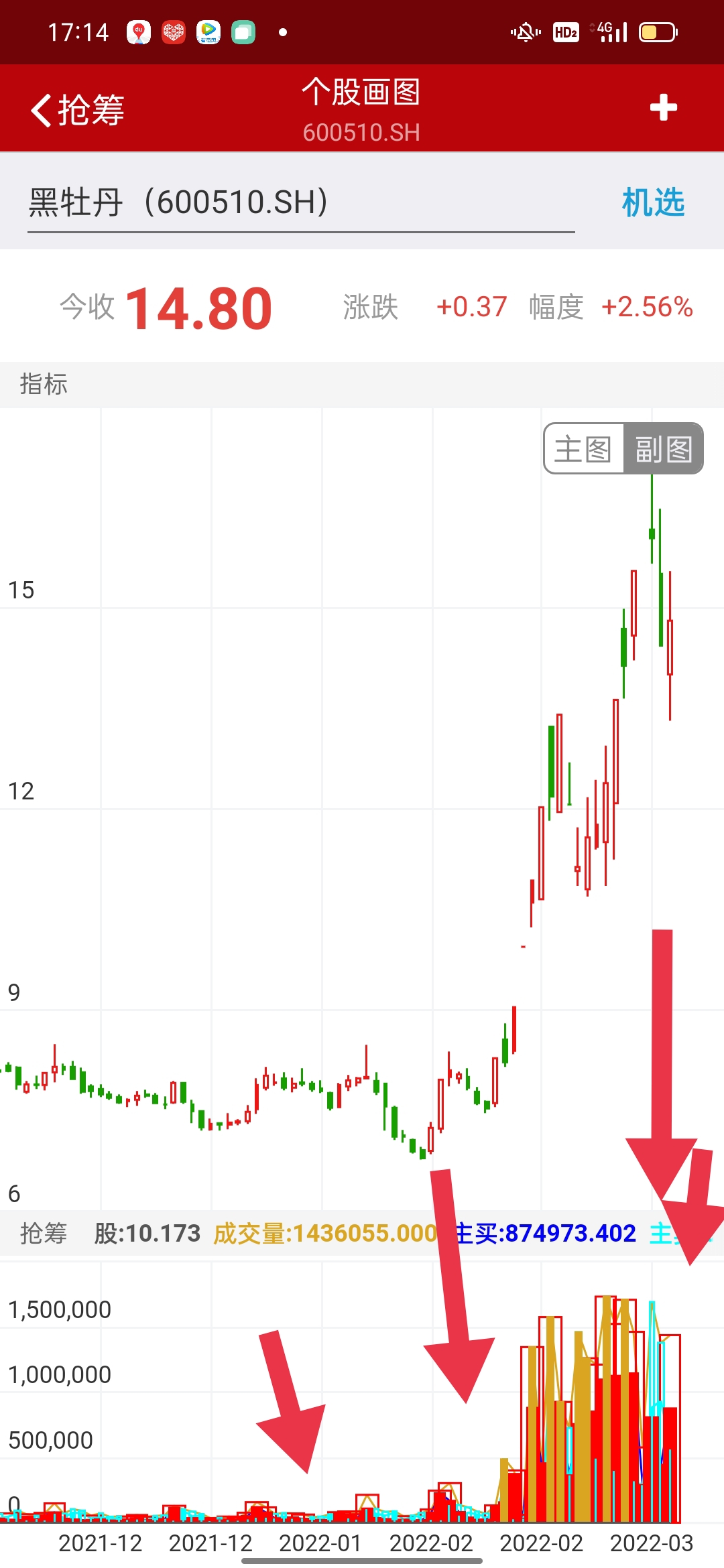 蓝色为空方筹码，红色为多方筹码！
