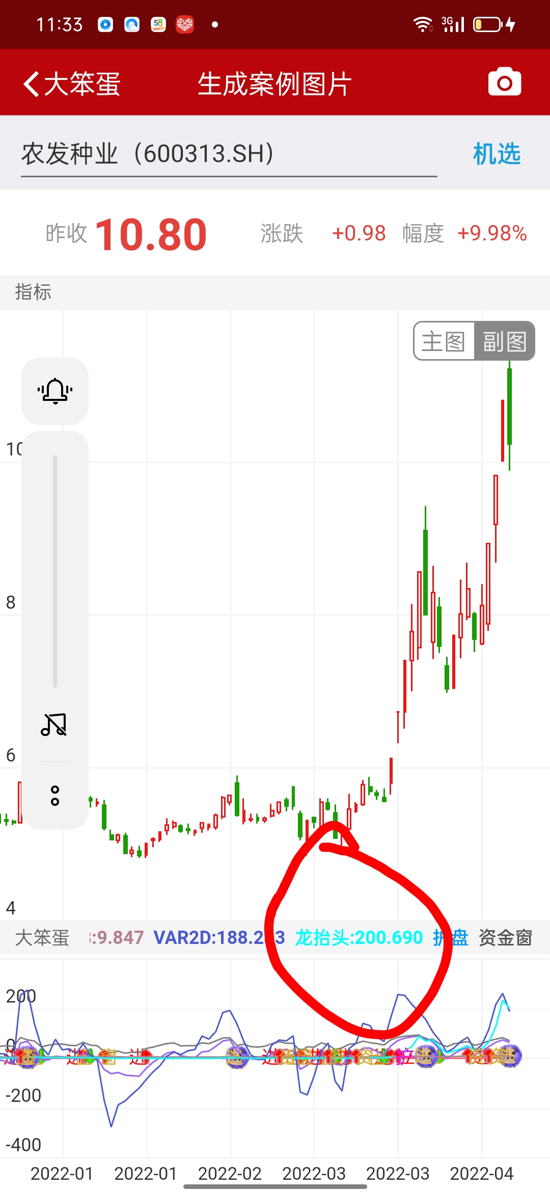 龙抬头系数，越高，说明越强