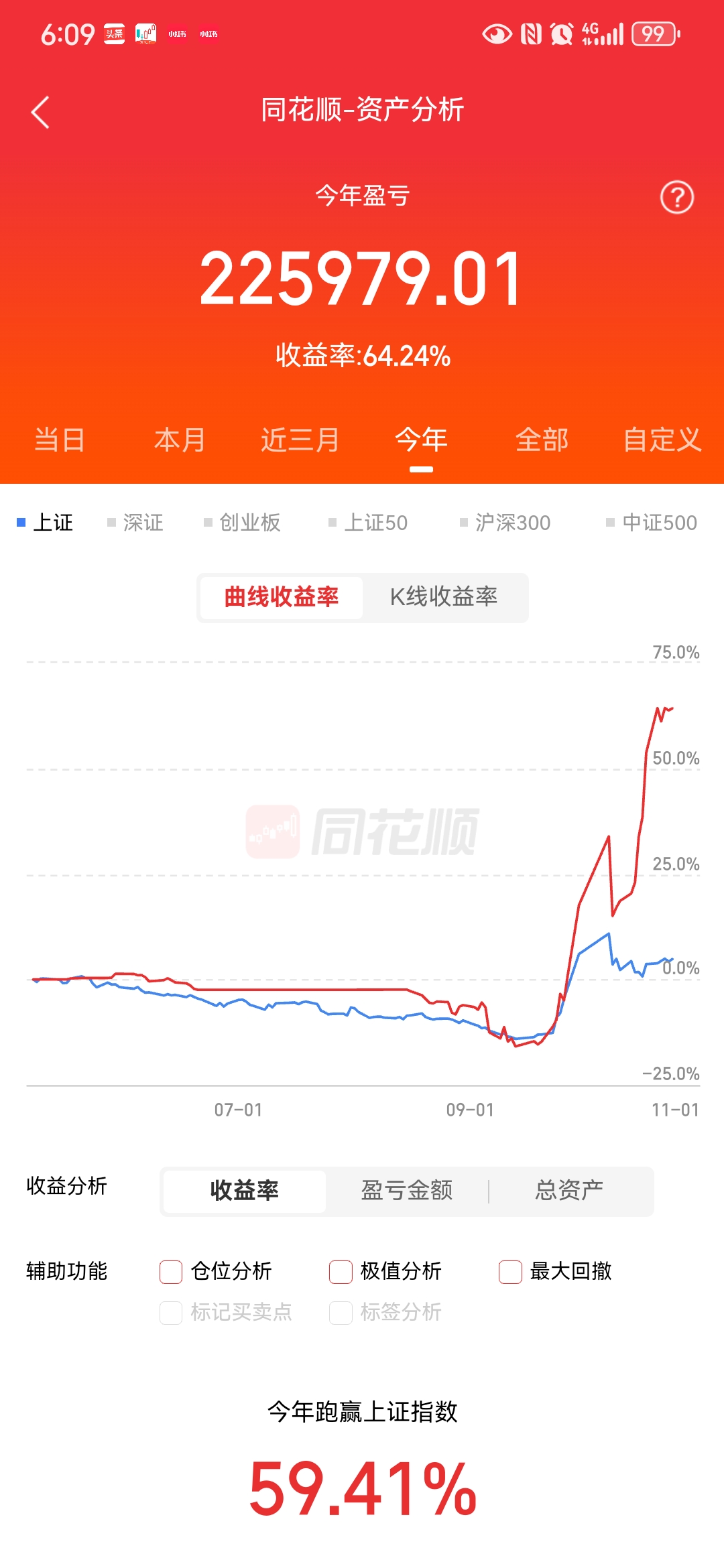 趋势潜伏。。喜欢格局的可以订阅。