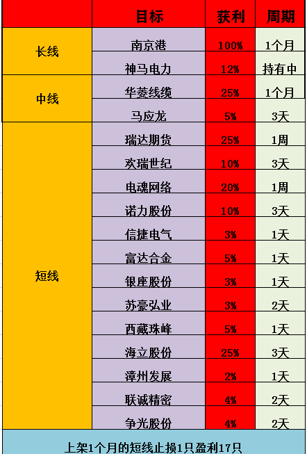 超高胜率