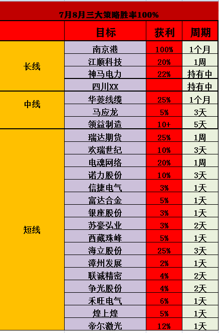 胜率100