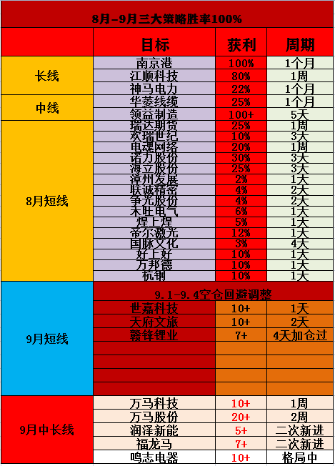 福龙马涨停