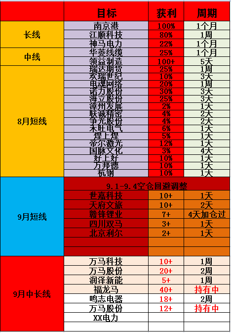 福龙马三板
