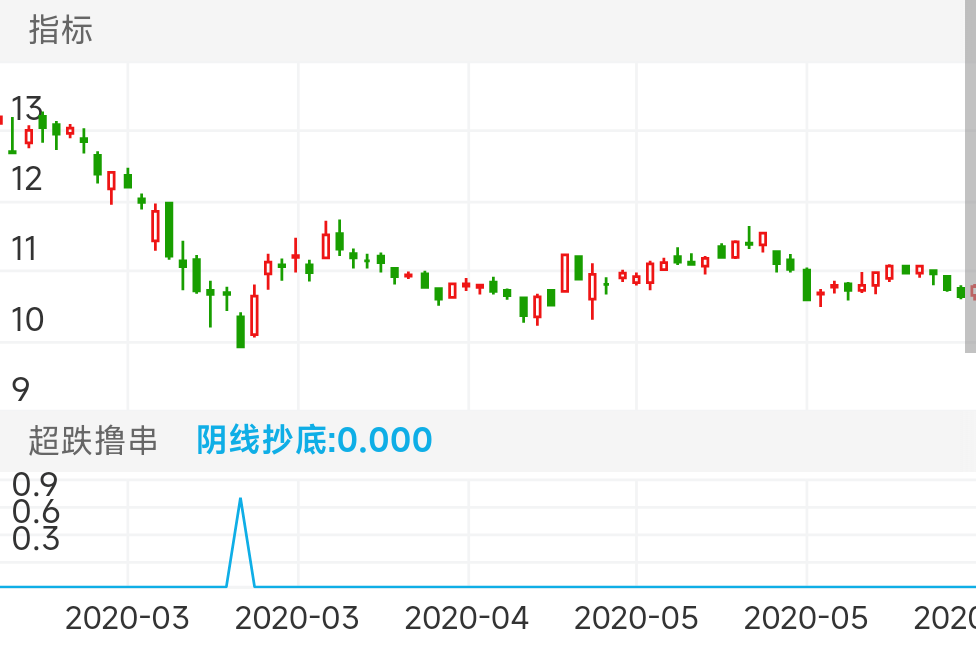 宇通客车 SH600066 2020-02-27~2020-06-09
