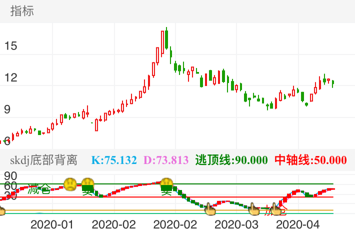 华天科技 SZ002185 2019-12-25~2020-04-21