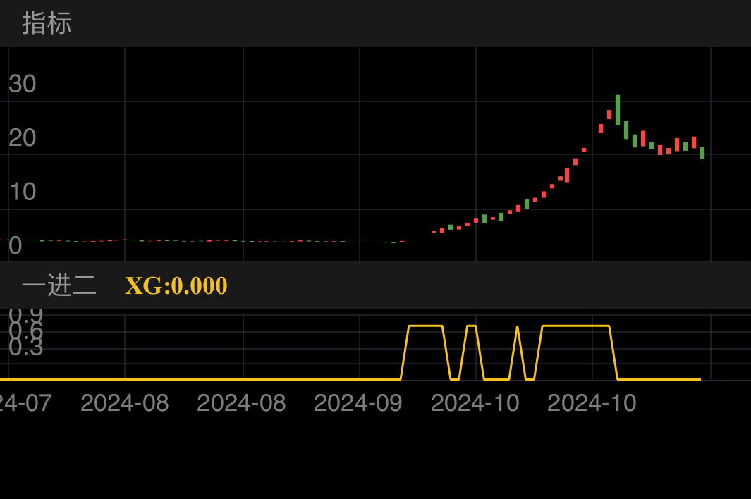 海能达 SZ002583 2024-07-11~2024-11-15