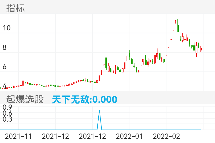 贵广网络 SH600996 2021-11-02~2022-03-11