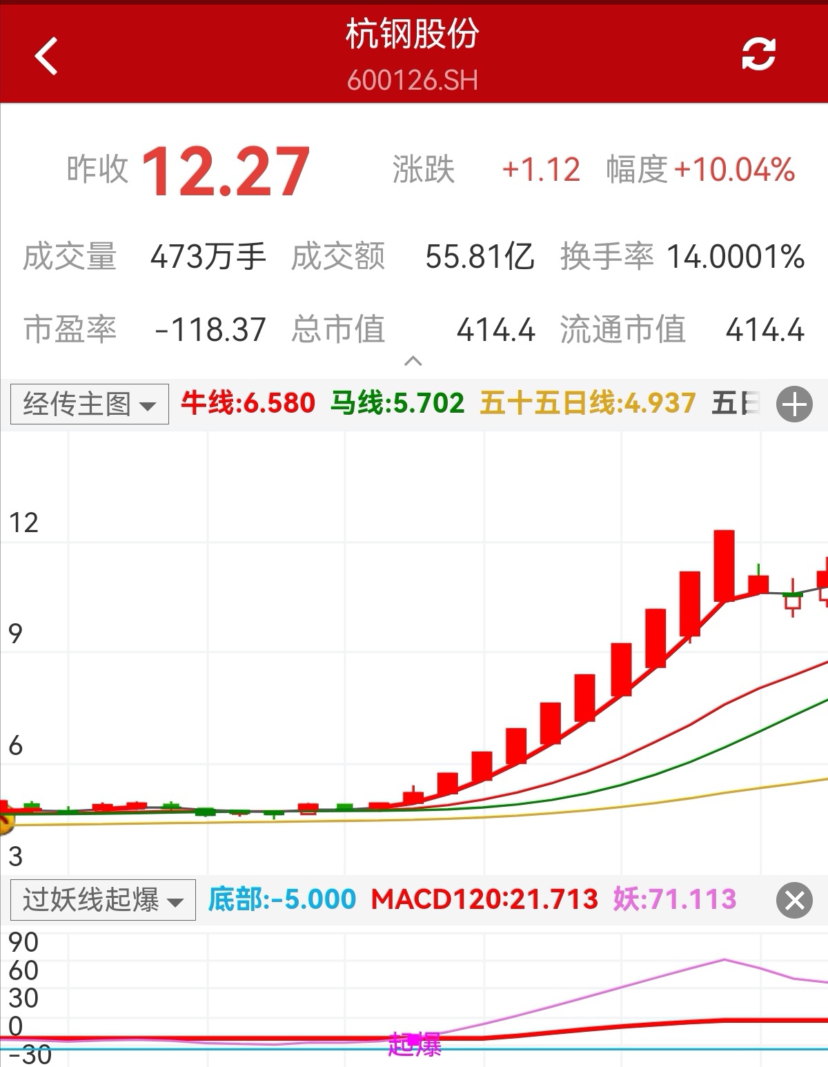 2025年1月27日起爆选中，截止到2月17日从5元涨到12.25元，欢迎验证