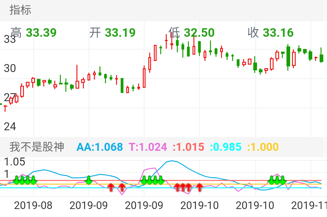 今世缘 SH603369 2019-08-12~2019-11-09