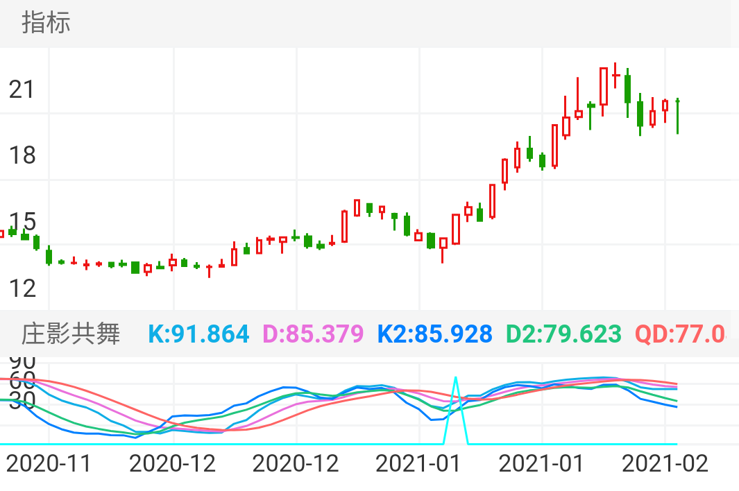 汉钟精机 SZ002158 2020-11-24~2021-02-10