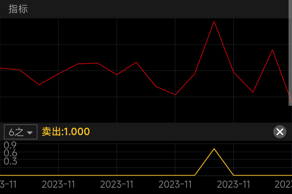 彩虹集团 SZ003023 2023-11-14~2023-12-05
