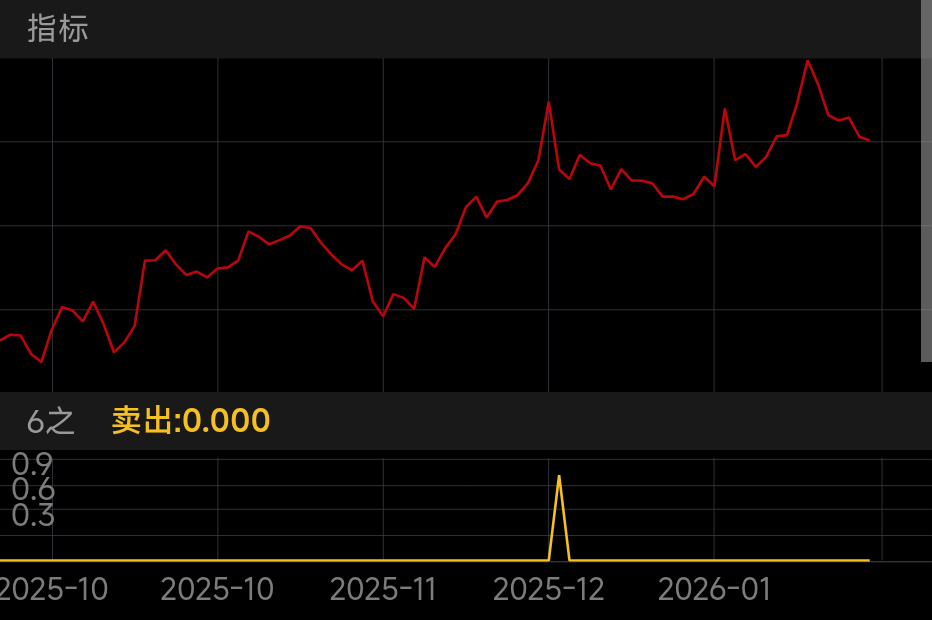 瑞泰科技 SZ002066 2025-09-24~2026-01-30