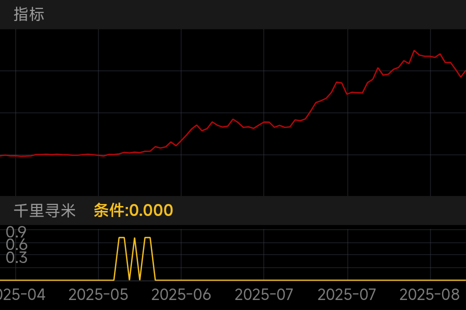 东信和平 SZ002017 2025-04-22~2025-09-01