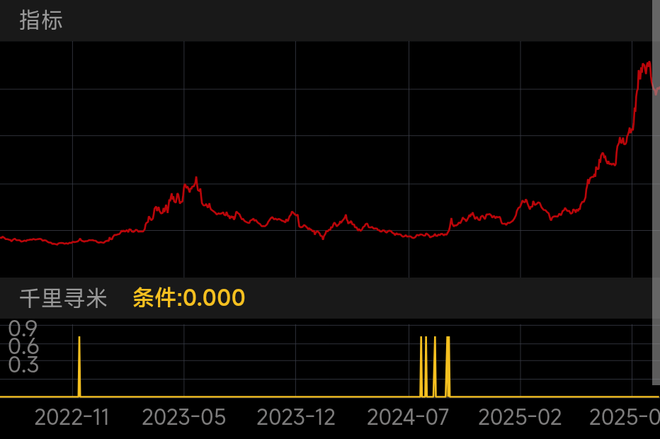 巨人网络 SZ002558 2022-06-27~2025-10-24