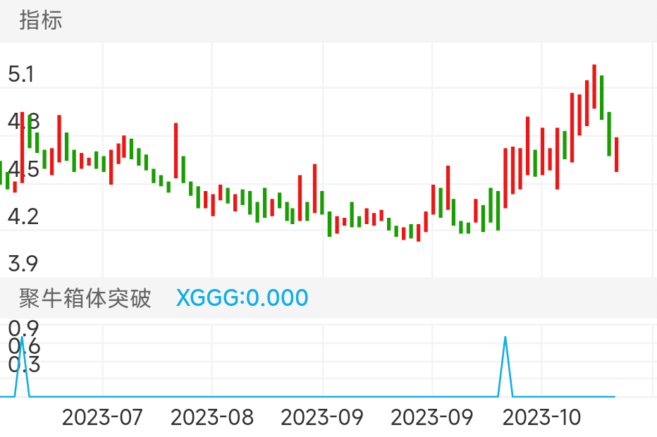 随便选了几个，成功率那是相当的高！初来乍到！优惠上架，聚牛人气。