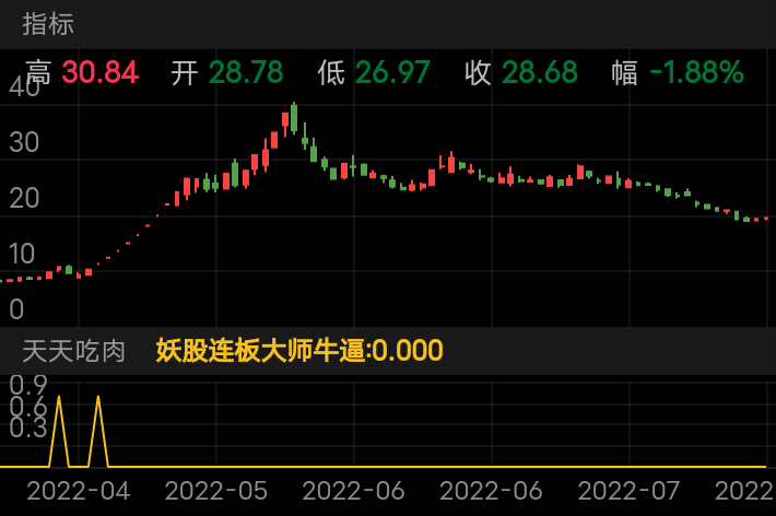九安医疗，10倍大牛股
每天吃肉，吃大肉，大肉天天吃到撑。新华12肉，巨能5板肉，赣能股份9板肉，天天吃肉，天天吃肉，天天吃大肉。大师最新的跨金周大牛股已经发布，想上车吃大肉的老板们抓紧时间订阅上车。大师牛逼，实力验证，毋庸置疑!
