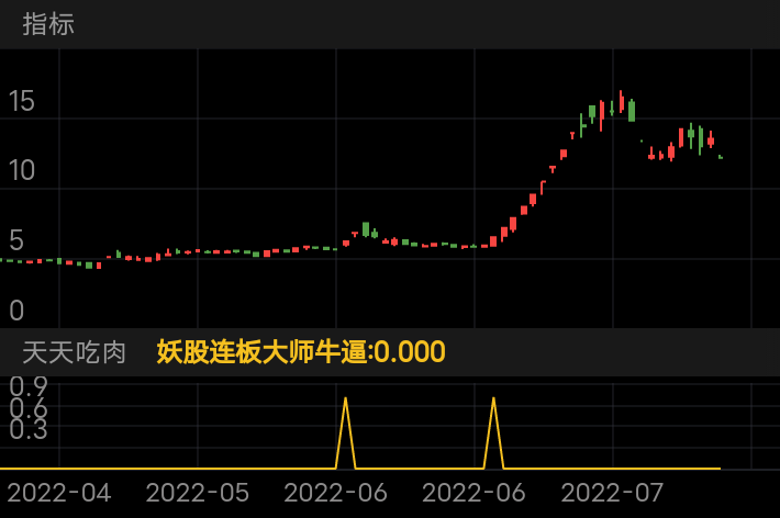 九安医疗，10倍大牛股
每天吃肉，吃大肉，大肉天天吃到撑。新华12肉，巨能5板肉，赣能股份9板肉，天天吃肉，天天吃肉，天天吃大肉。大师最新的跨金周大牛股已经发布，想上车吃大肉的老板们抓紧时间订阅上车。大师牛逼，实力验证，毋庸置疑!