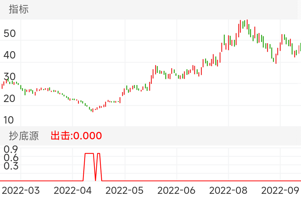 联泓新科 SZ003022 2022-02-21~2022-09-21