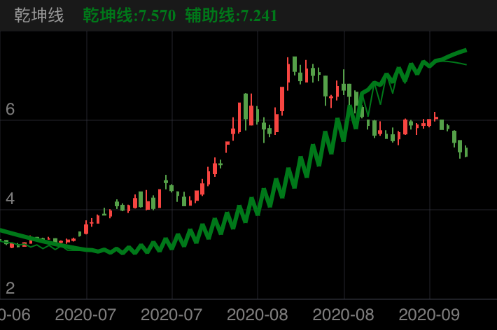 精工钢构 SH600496 2020-06-10~2020-09-28