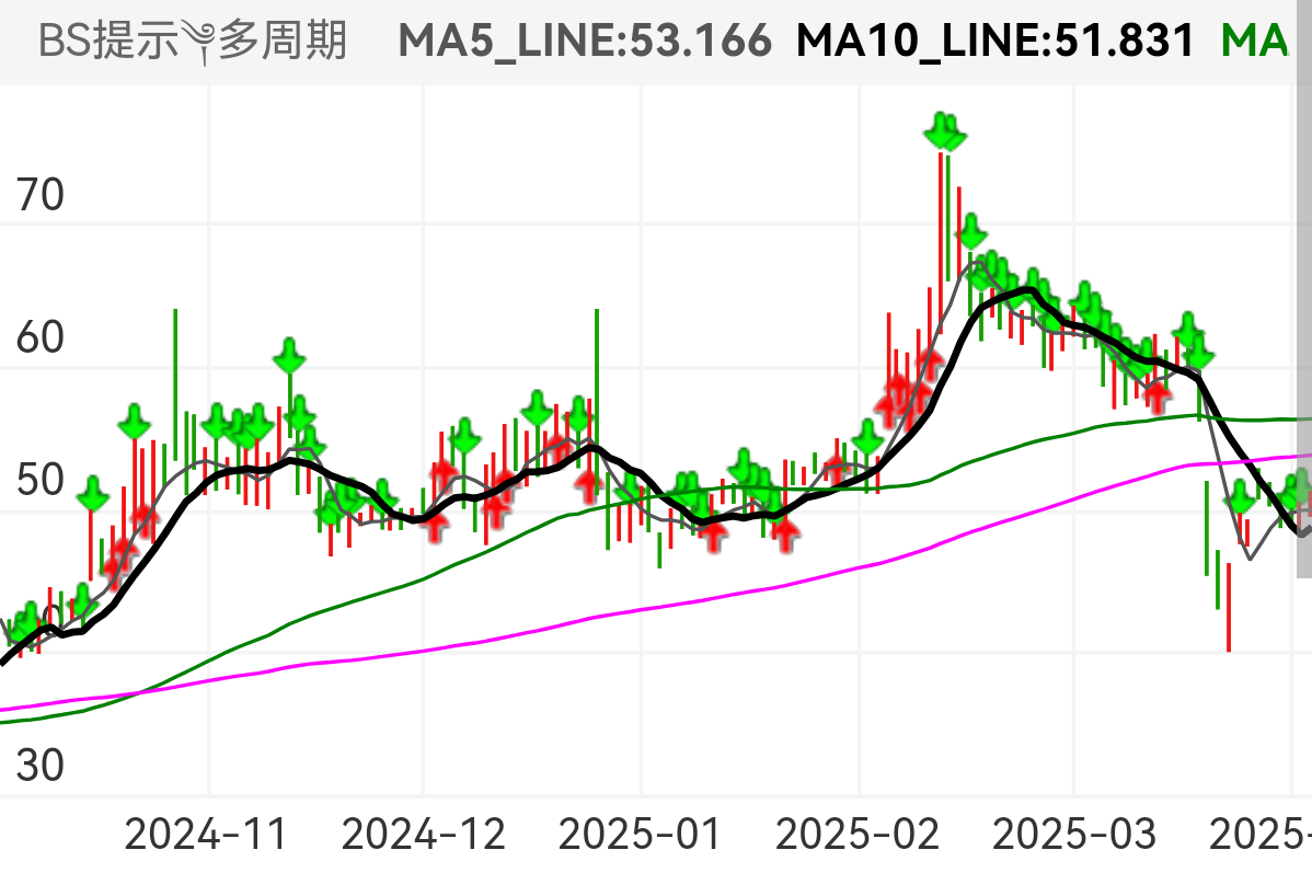 观察该公式的避嫌能力，都比较强大，大家可以试一试。