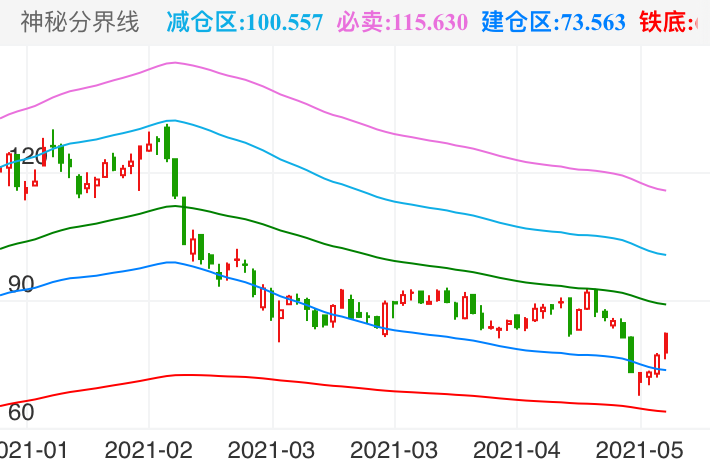 恒立液压 SH601100 2021-01-15~2021-05-14