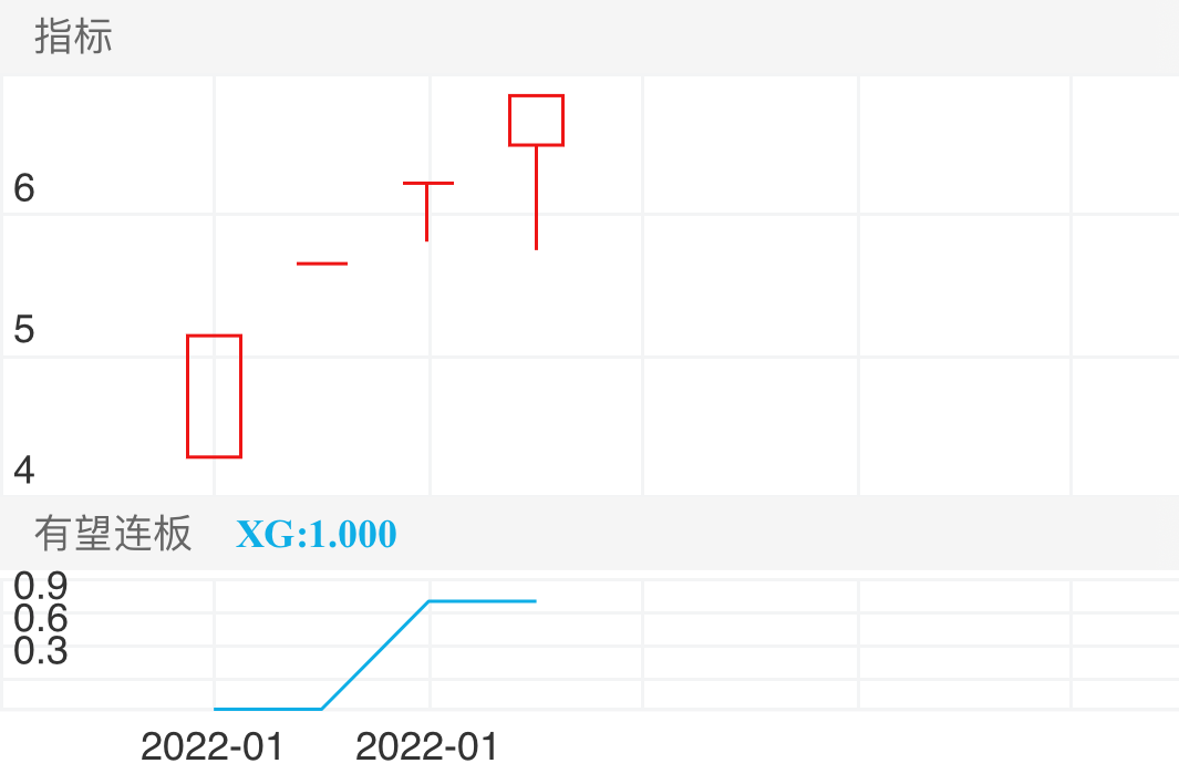 兰州银行 SZ001227 2022-01-17~2022-01-20