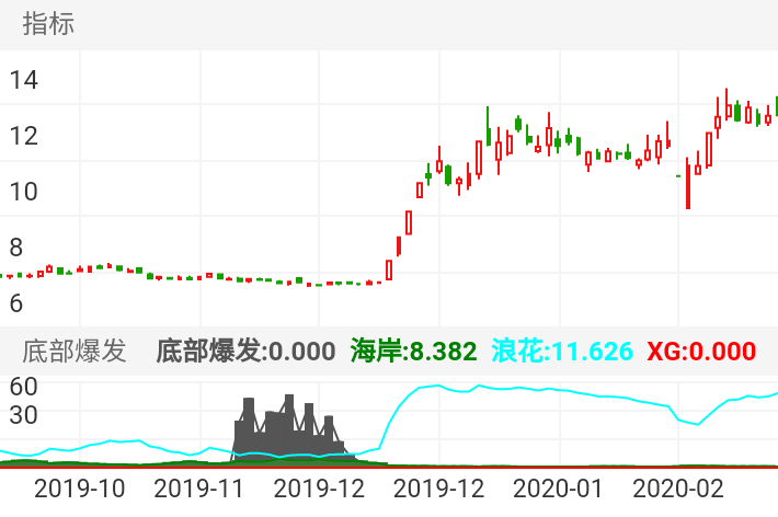 南京证券 SH601990 2019-10-21~2020-02-17